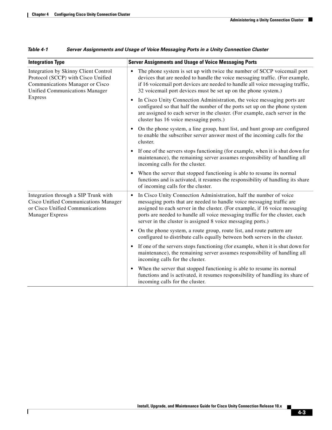 Cisco Systems 10.x manual Server Assignments and Usage of Voice Messaging Ports 