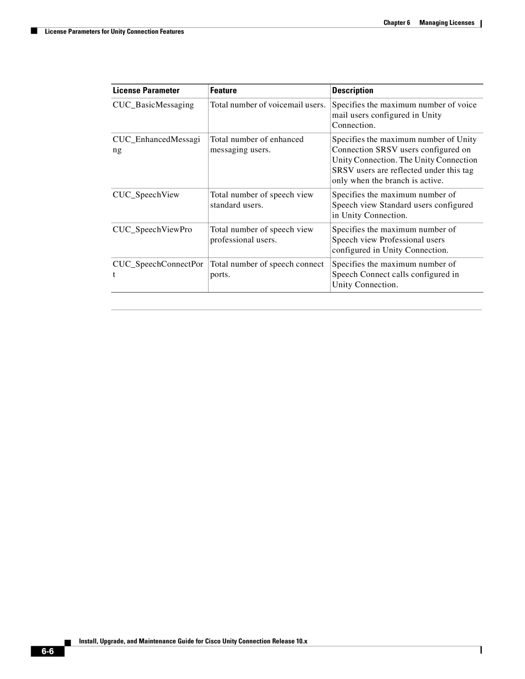 Cisco Systems 10.x manual License Parameter Feature Description 