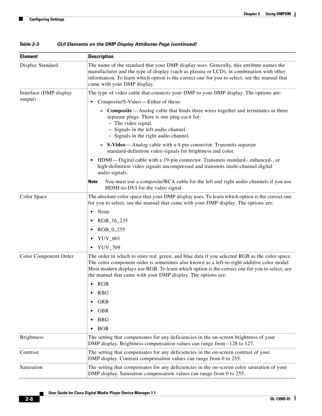 Cisco Systems 1.1 manual Element, Rgb Rbg Grb Gbr Brg Bgr 