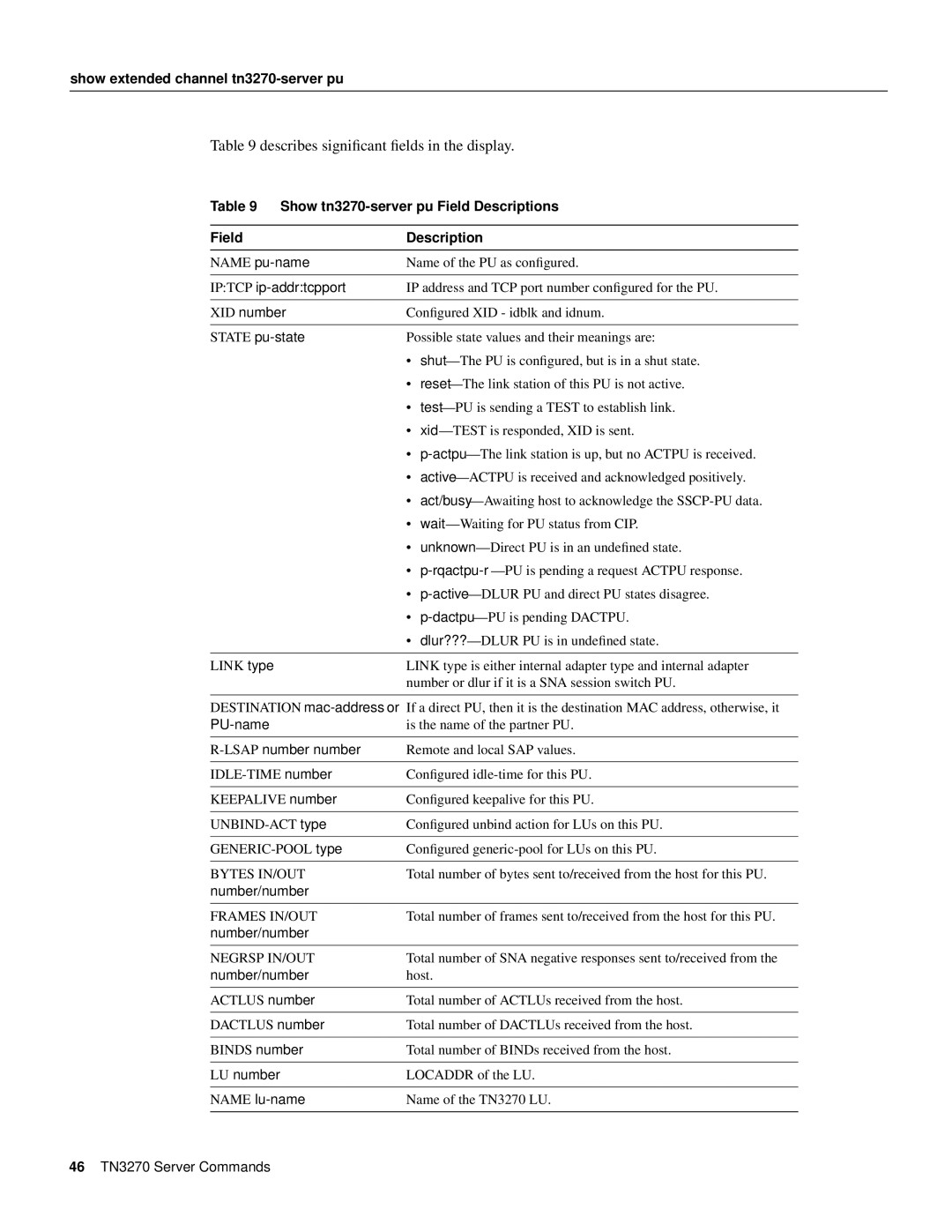 Cisco Systems 11.0 BT manual Show tn3270-server pu Field Descriptions, State pu-state 