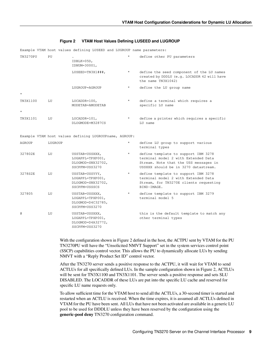 Cisco Systems 11.0 BT manual IDBLK=05D 