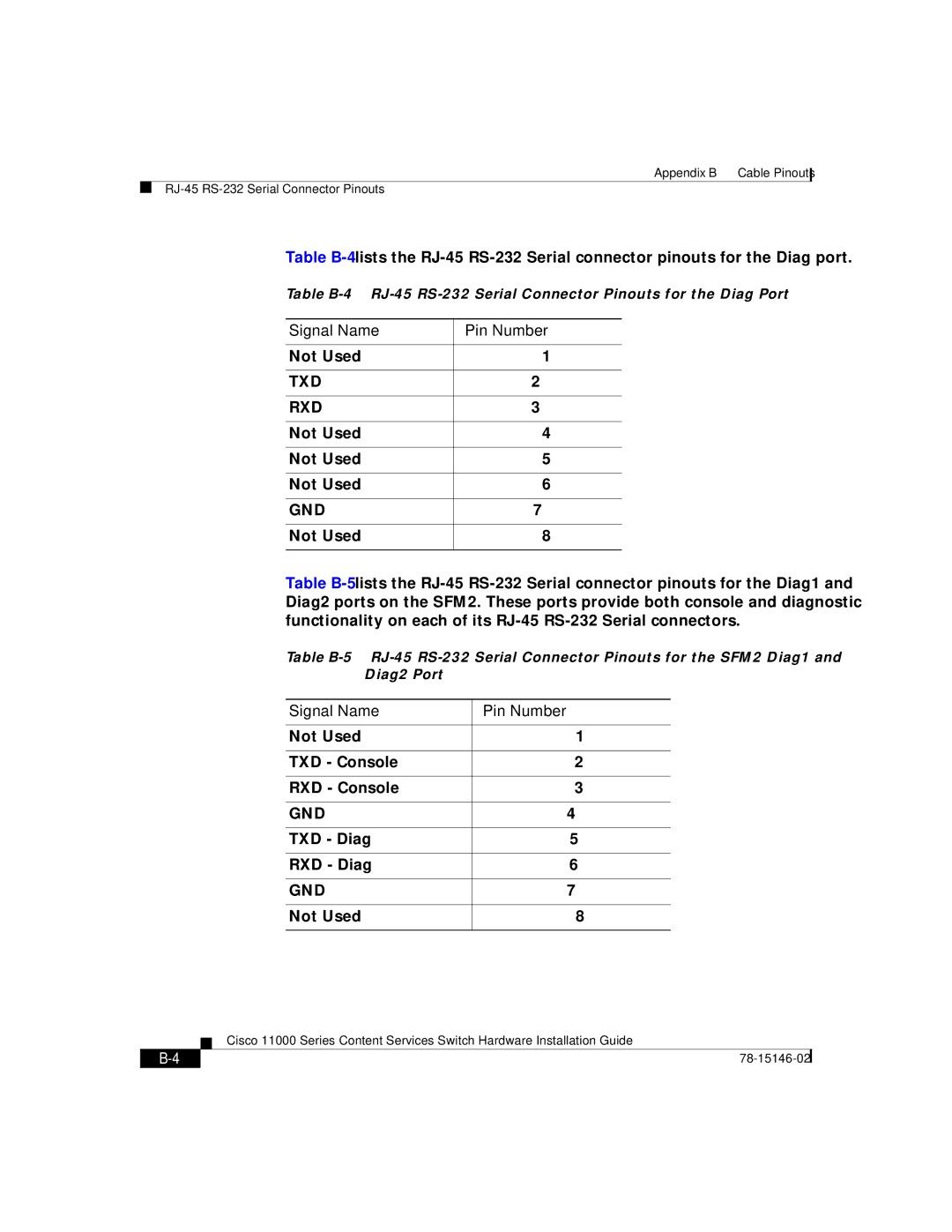 Cisco Systems 11000 Series manual Txd Rxd 