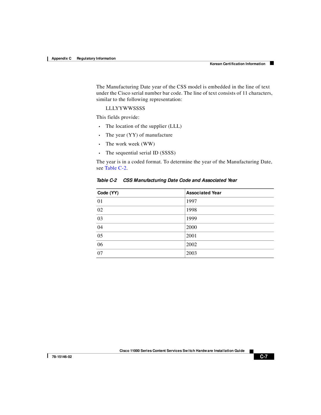 Cisco Systems 11000 Series manual Lllyywwssss, Code YY Associated Year 