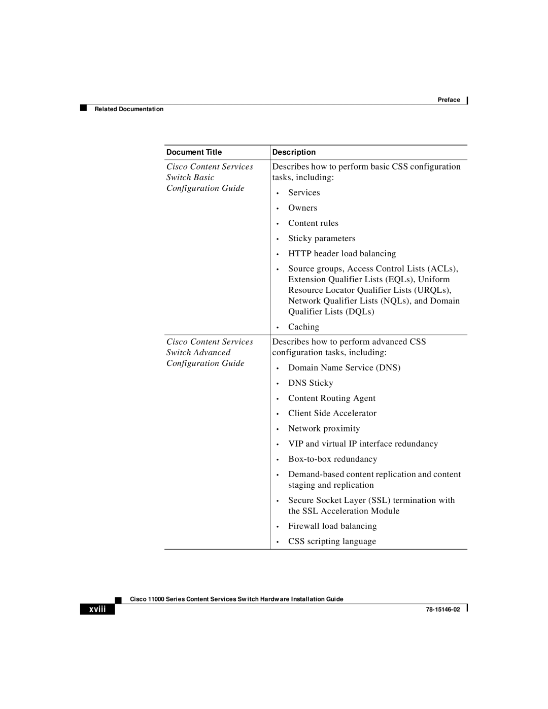 Cisco Systems 11000 Series manual Xviii 