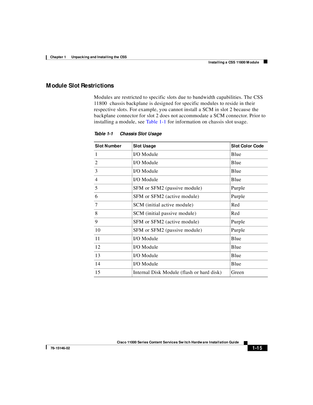 Cisco Systems 11000 Series manual Module Slot Restrictions, Slot Number Slot Usage 