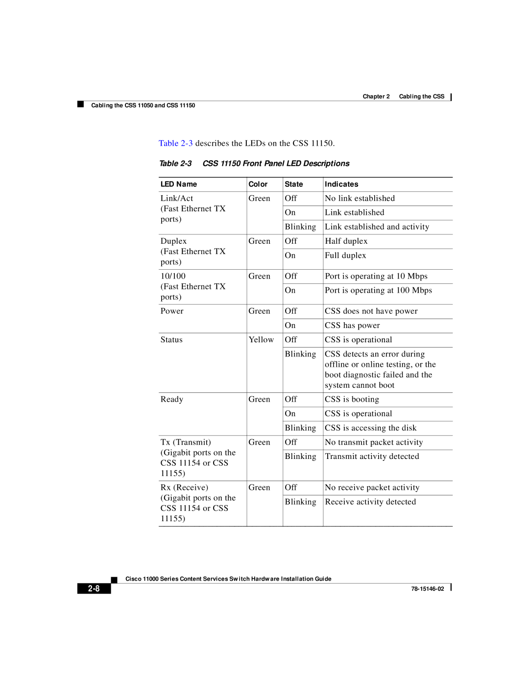 Cisco Systems 11000 Series manual 3describes the LEDs on the CSS 