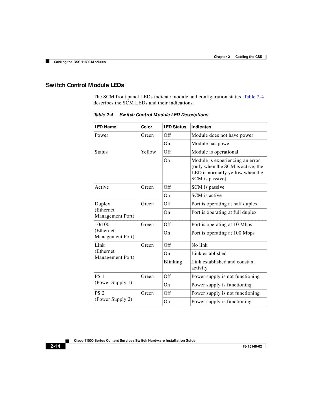 Cisco Systems 11000 Series manual Switch Control Module LEDs, LED Name Color LED Status Indicates 