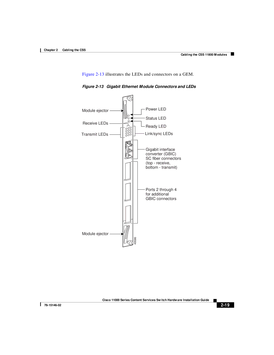 Cisco Systems 11000 Series manual 13illustrates the LEDs and connectors on a GEM 