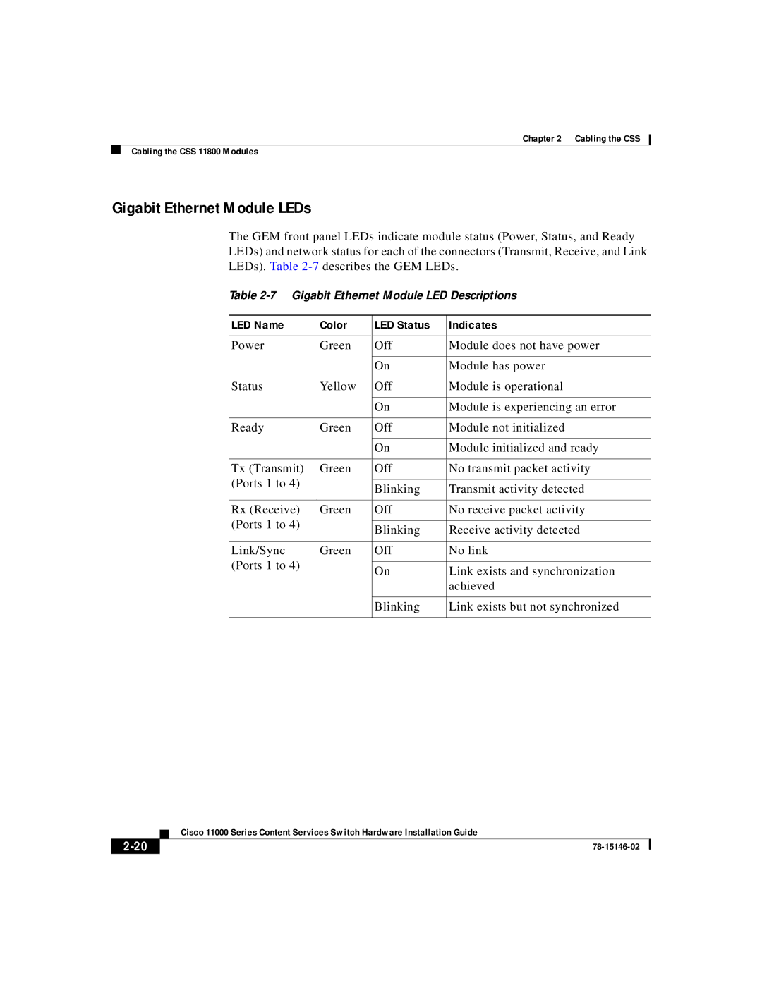 Cisco Systems 11000 Series manual Gigabit Ethernet Module LEDs 