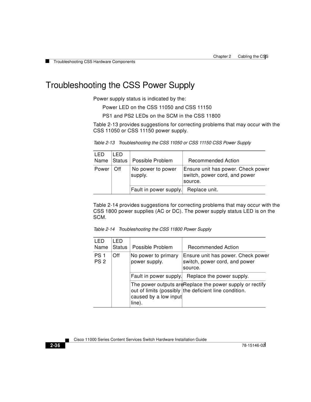 Cisco Systems 11000 Series manual Troubleshooting the CSS Power Supply, Name Status Possible Problem Recommended Action 