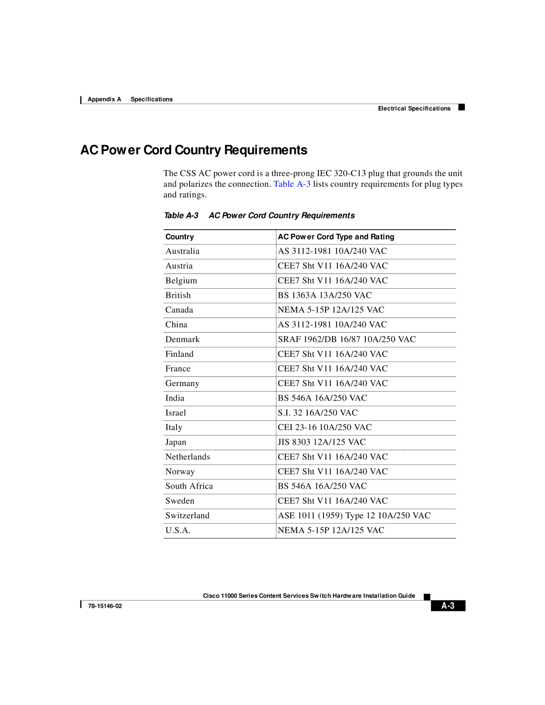 Cisco Systems 11000 Series manual AC Power Cord Country Requirements, Country AC Power Cord Type and Rating 