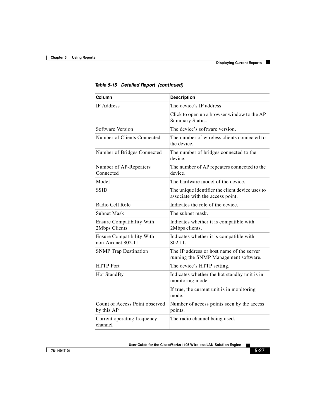 Cisco Systems 1105 manual Unique identifier the client device uses to 