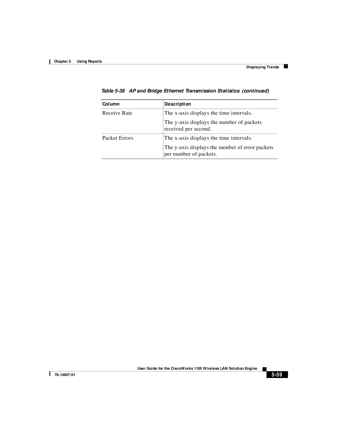 Cisco Systems 1105 manual Displaying Trends 