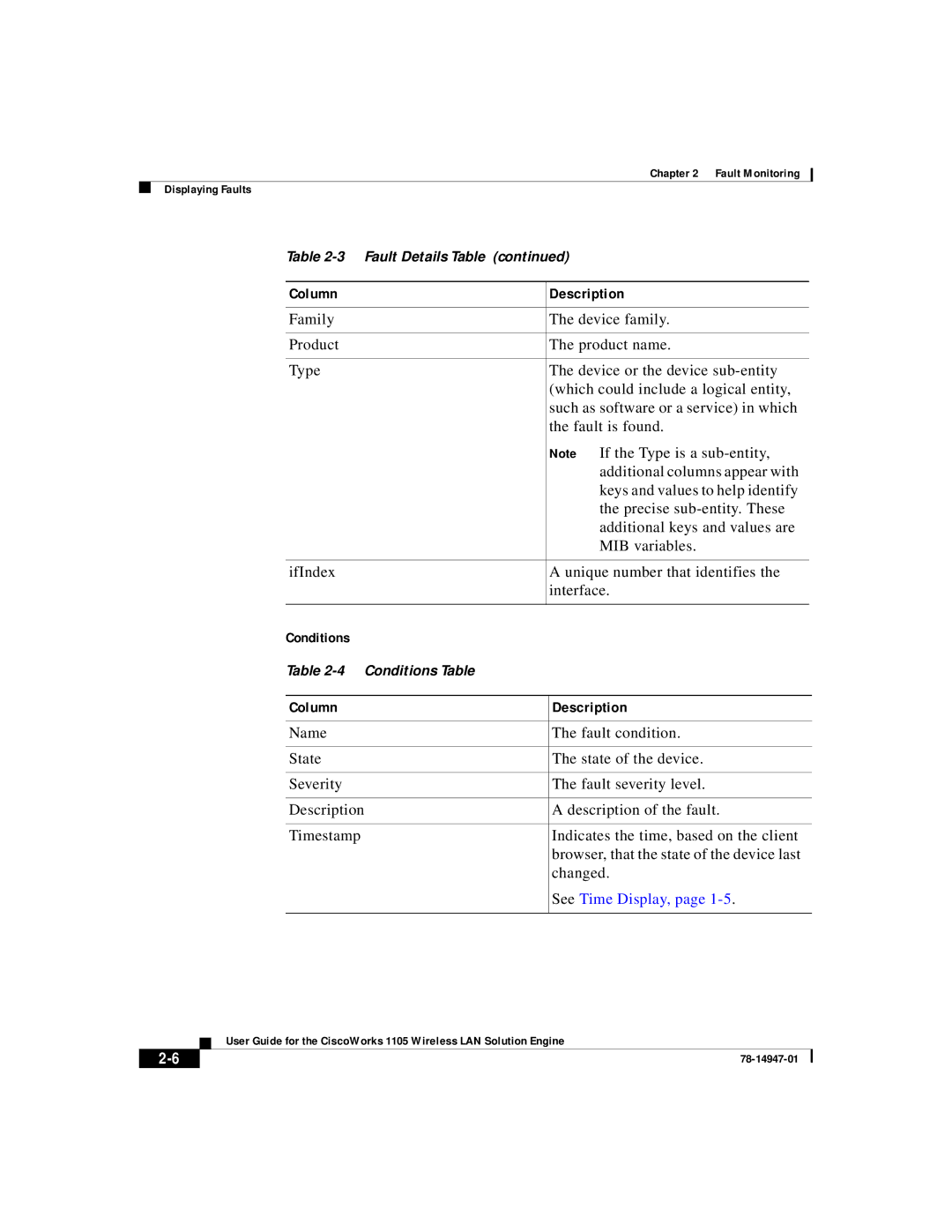 Cisco Systems 1105 manual Family Product Type IfIndex, Conditions Description, Column Description, See Time Display 