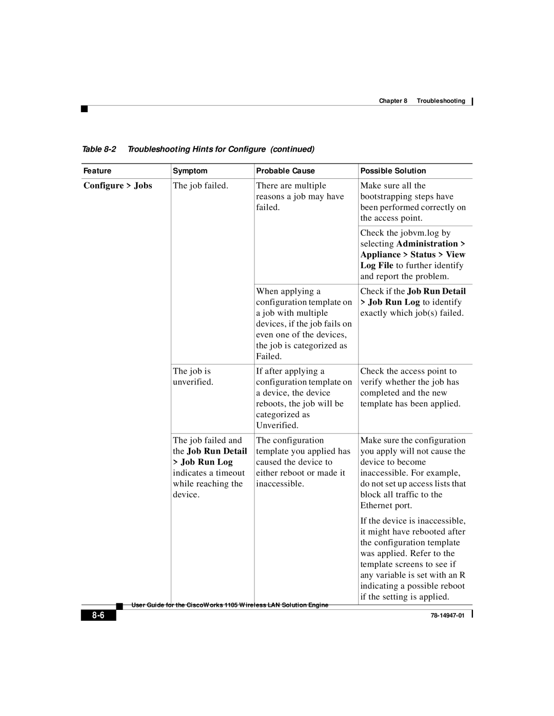 Cisco Systems 1105 Selecting Administration, Appliance Status View, Check if the Job Run Detail, Job Run Log to identify 