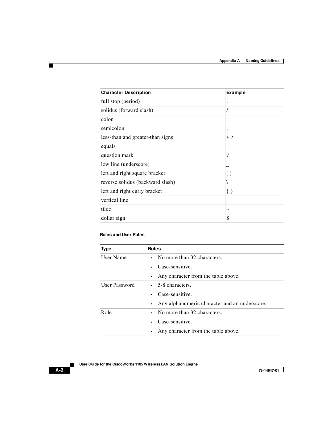 Cisco Systems 1105 manual Type Rules 