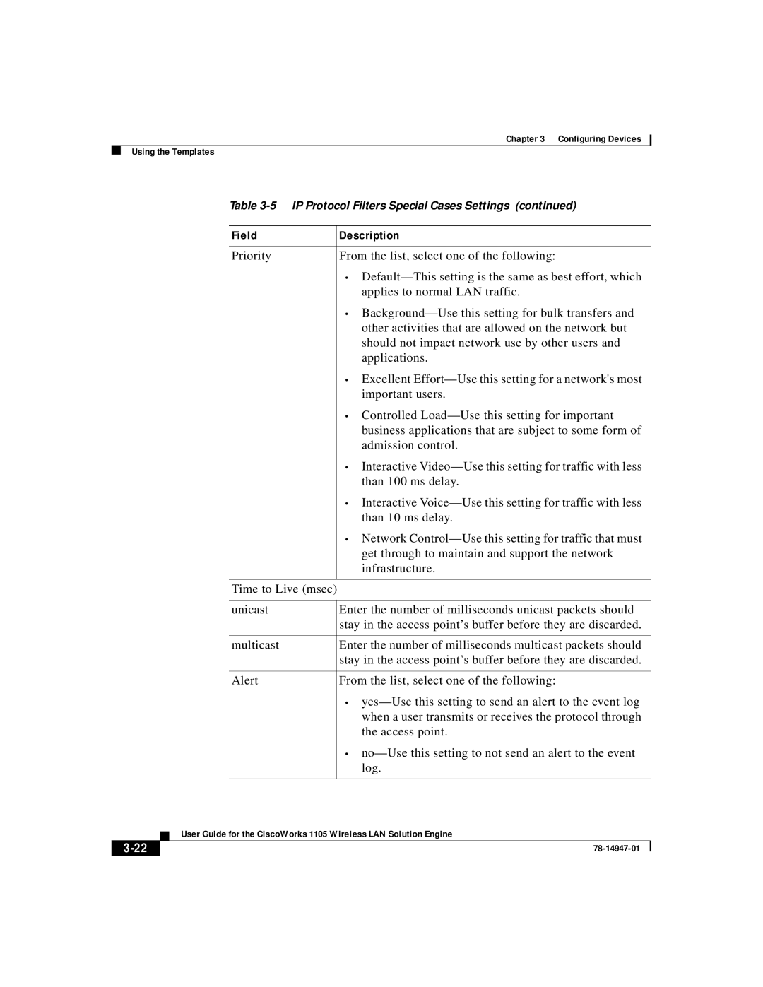 Cisco Systems 1105 manual Field Description 