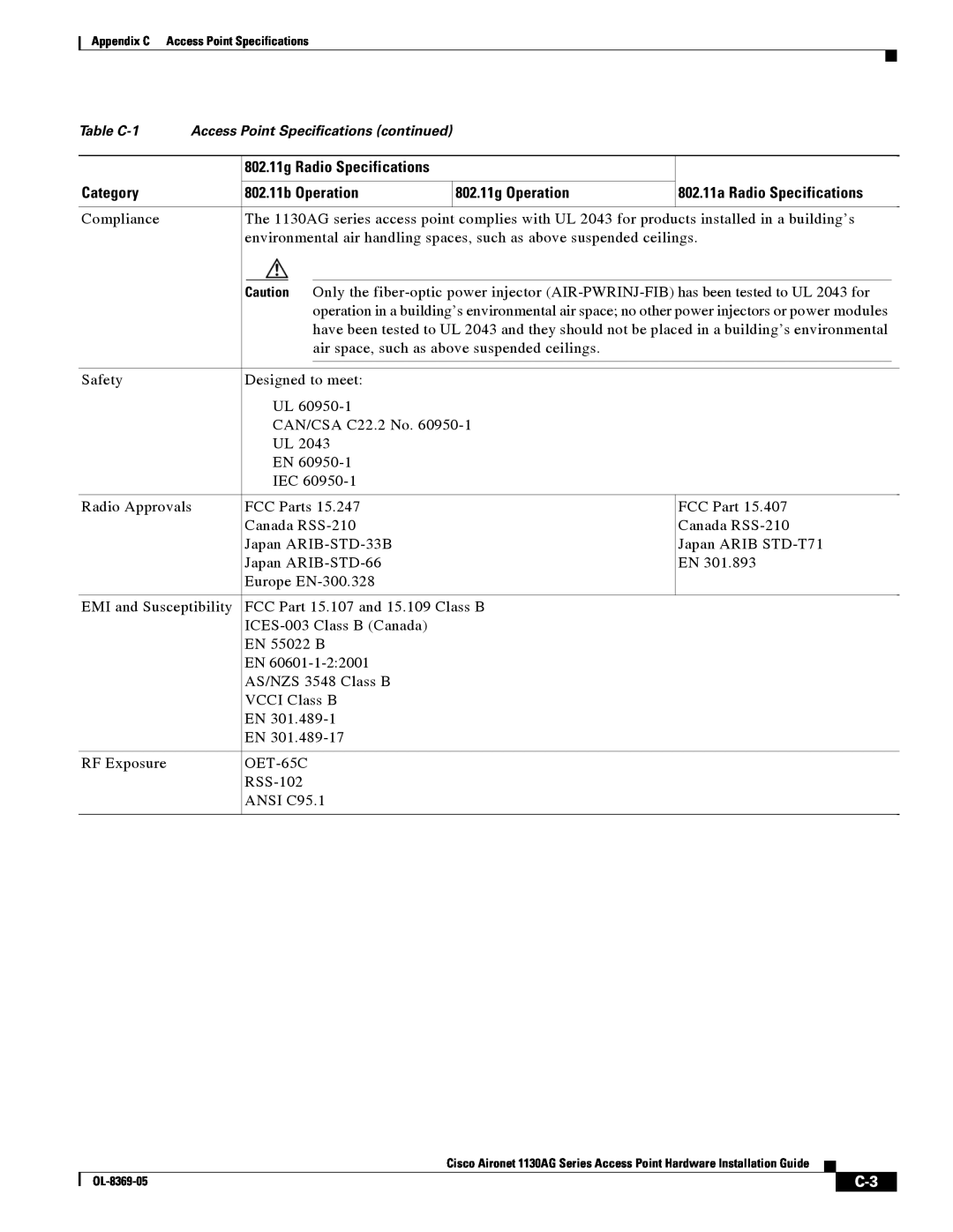 Cisco Systems 1130AG manual Category, 802.11b Operation, 802.11g Operation, 802.11a Radio Specifications 