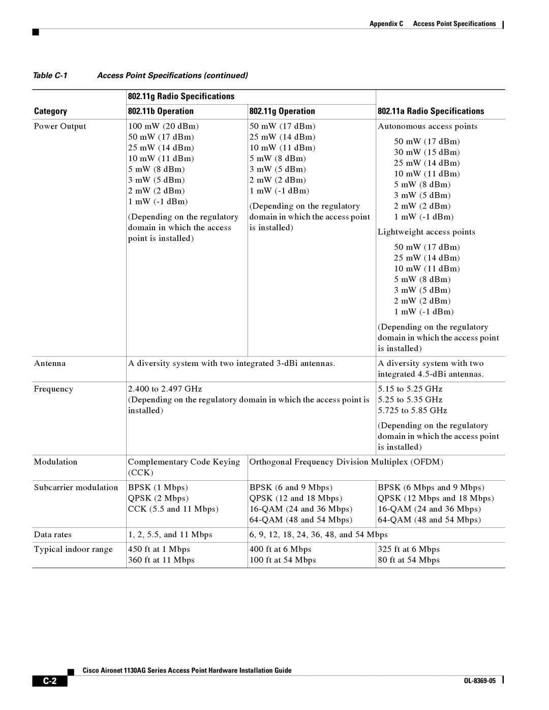 Cisco Systems 1130AG manual Cck 