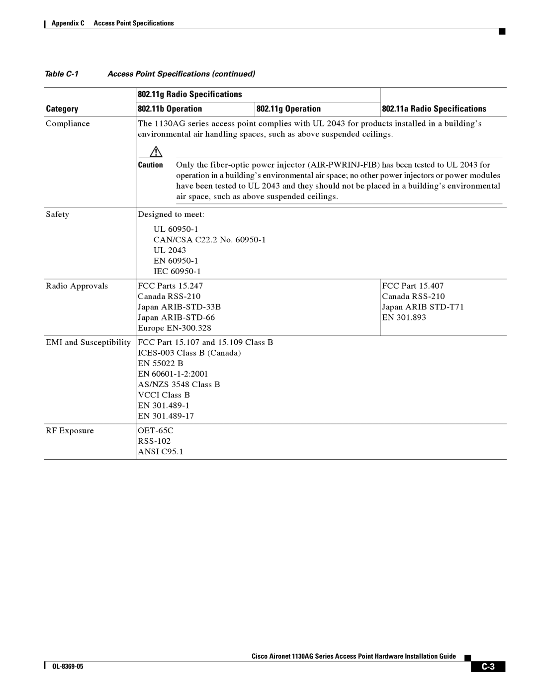 Cisco Systems 1130AG manual OET-65C 