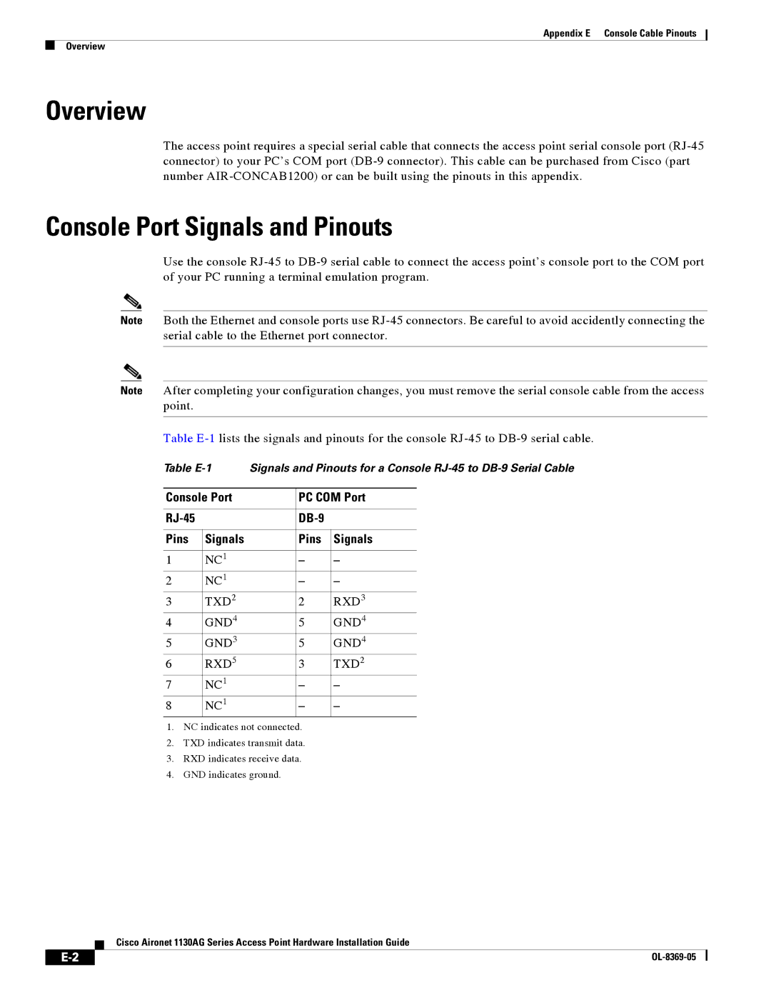 Cisco Systems 1130AG manual Overview, Console Port Signals and Pinouts 