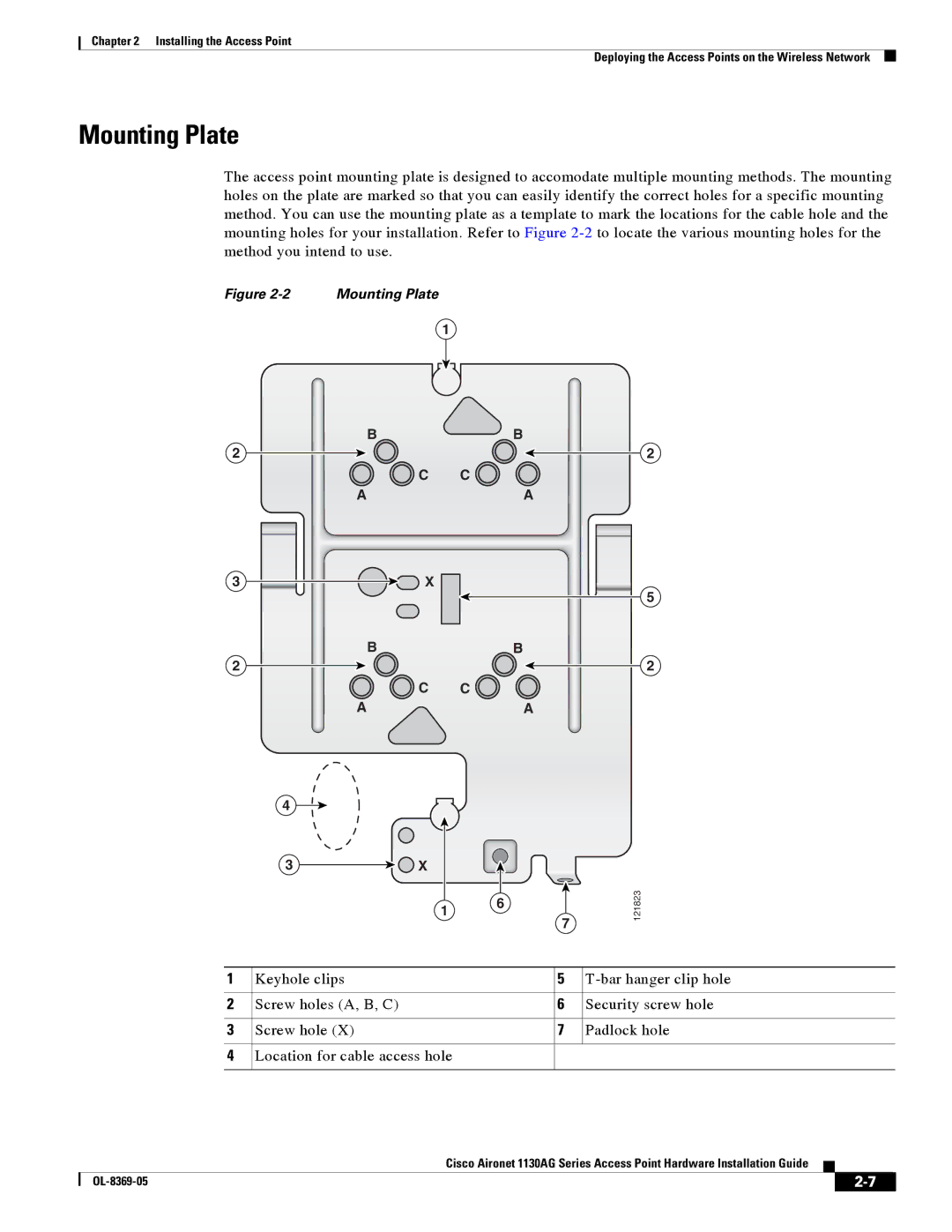 Cisco Systems 1130AG manual Mounting Plate 