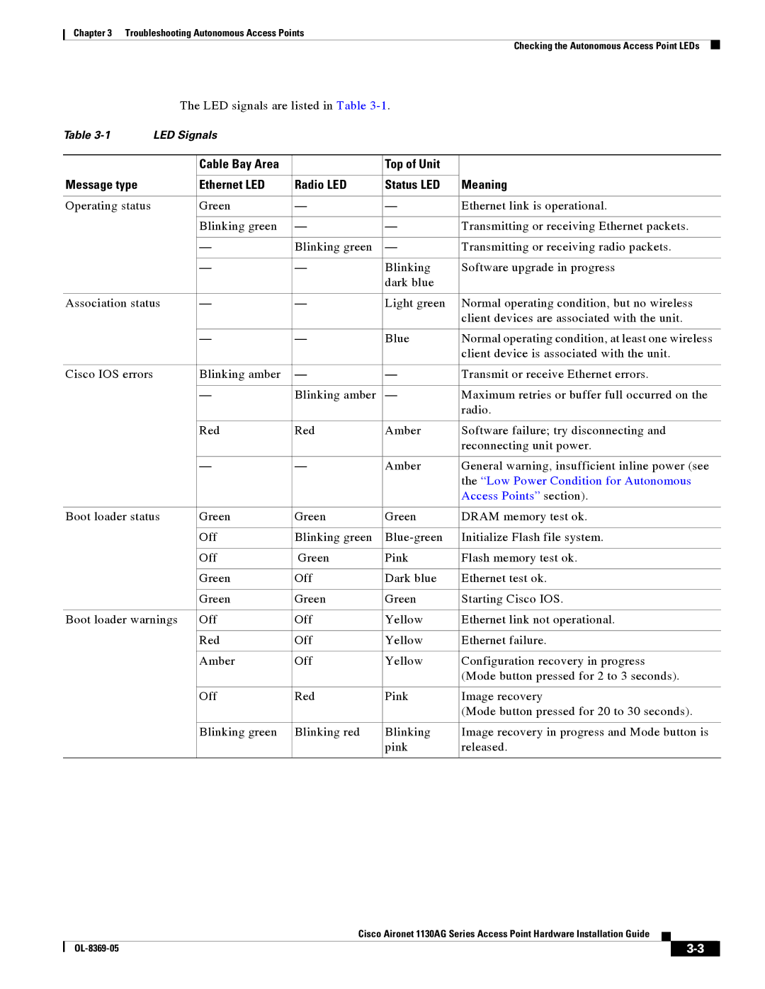 Cisco Systems 1130AG manual Low Power Condition for Autonomous 