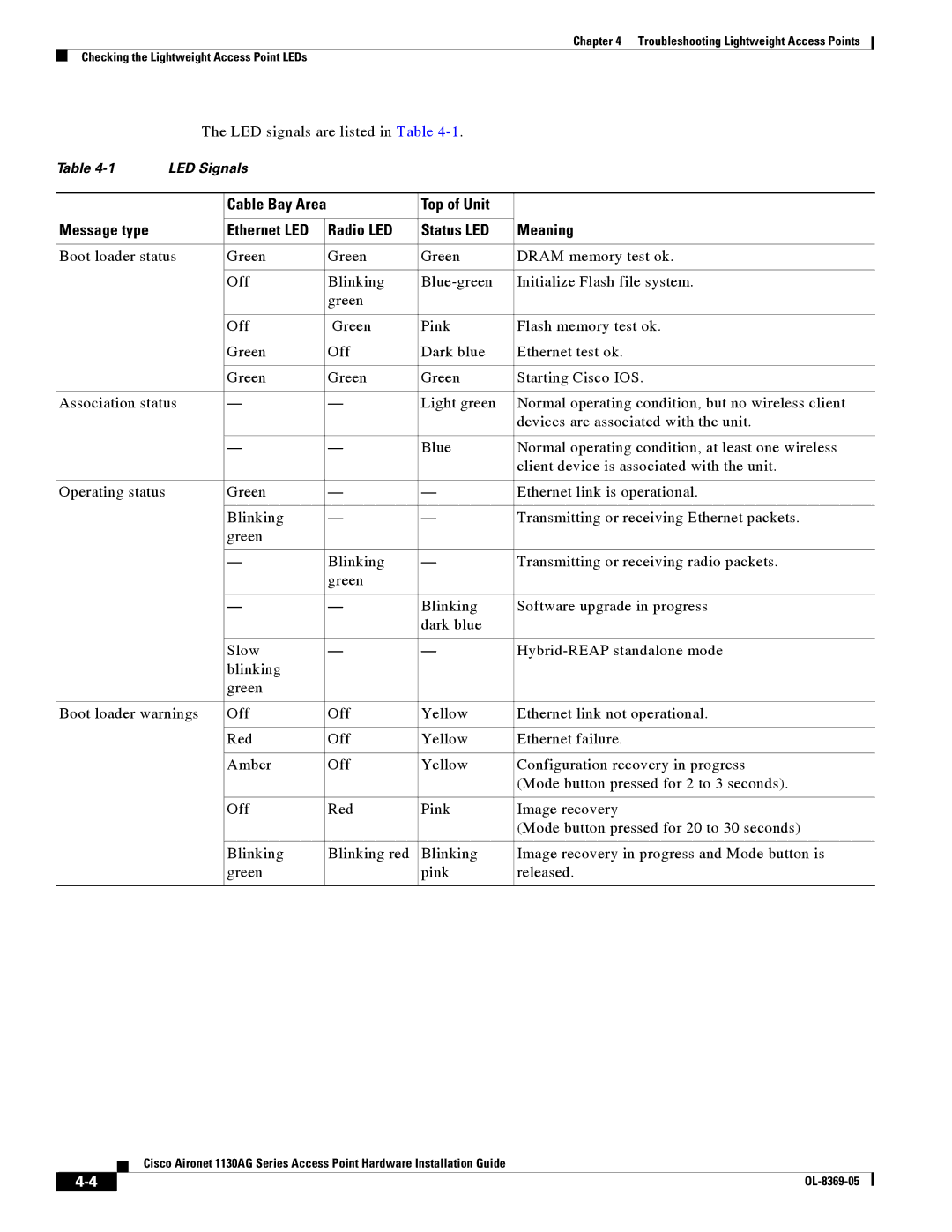 Cisco Systems 1130AG manual Cable Bay Area 