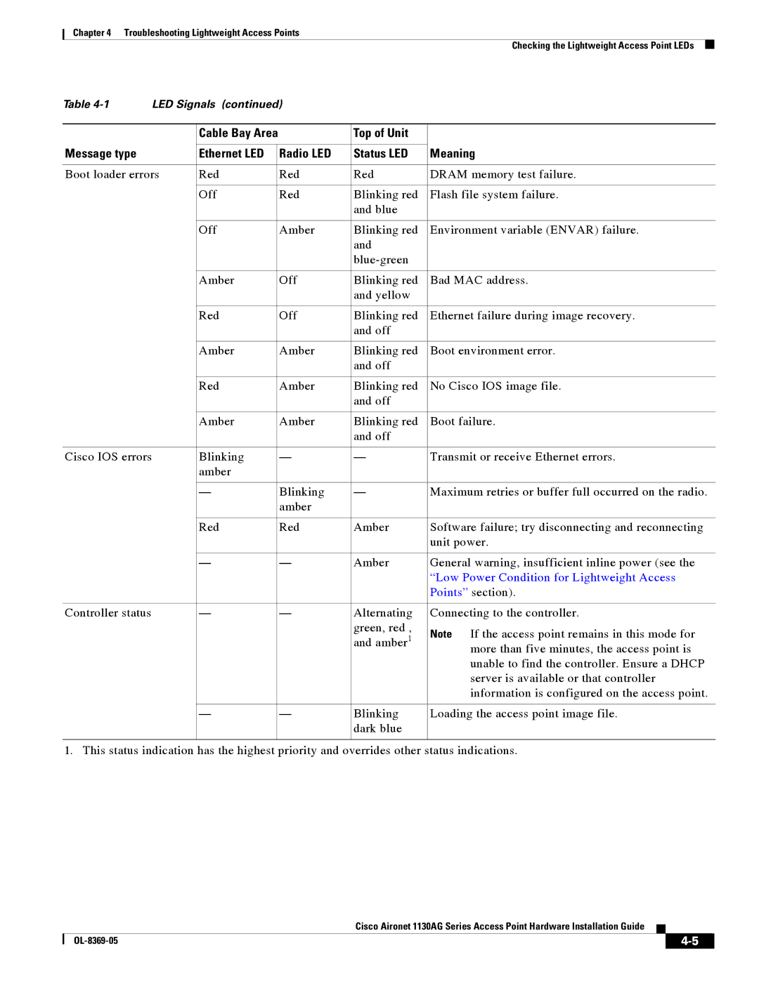 Cisco Systems 1130AG manual Low Power Condition for Lightweight Access 