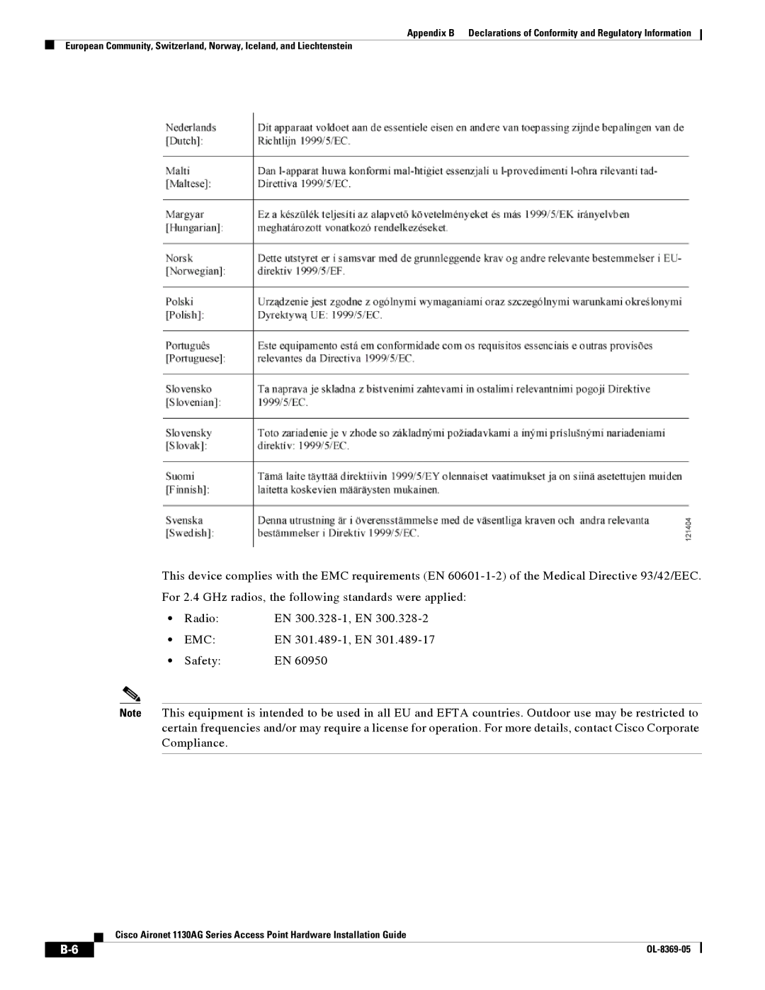 Cisco Systems 1130AG manual Emc 