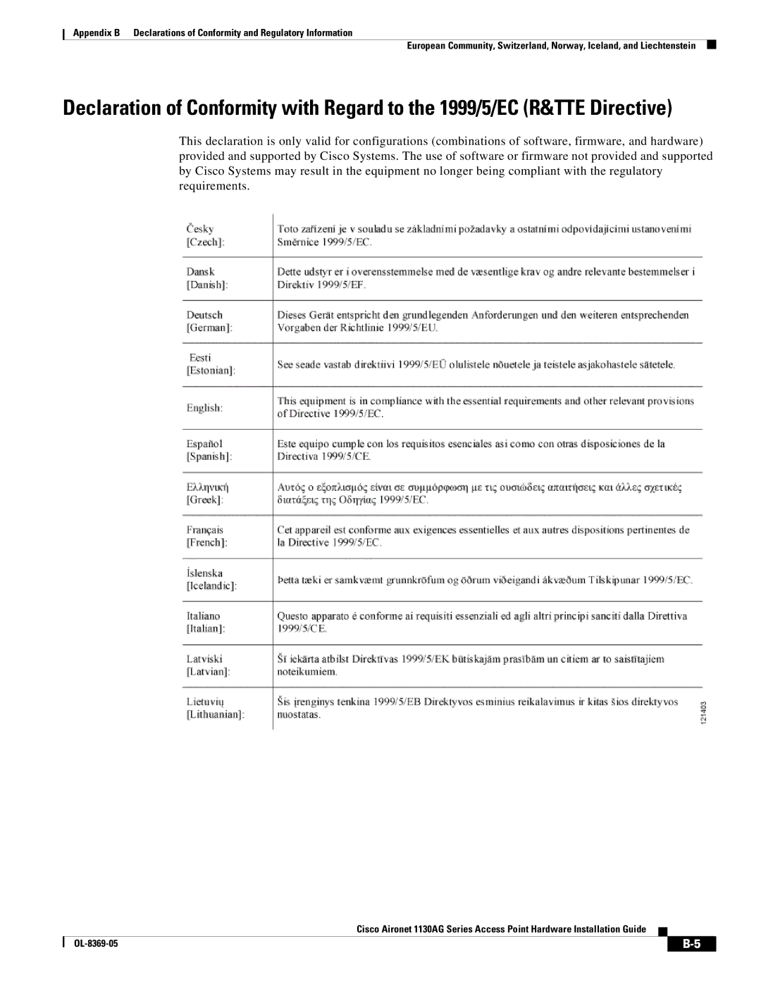 Cisco Systems 1130AG appendix 