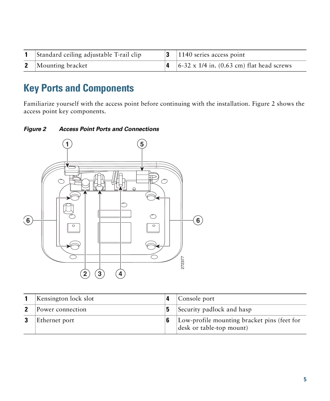 Cisco Systems 1140 specifications Key Ports and Components, Access Point Ports and Connections 