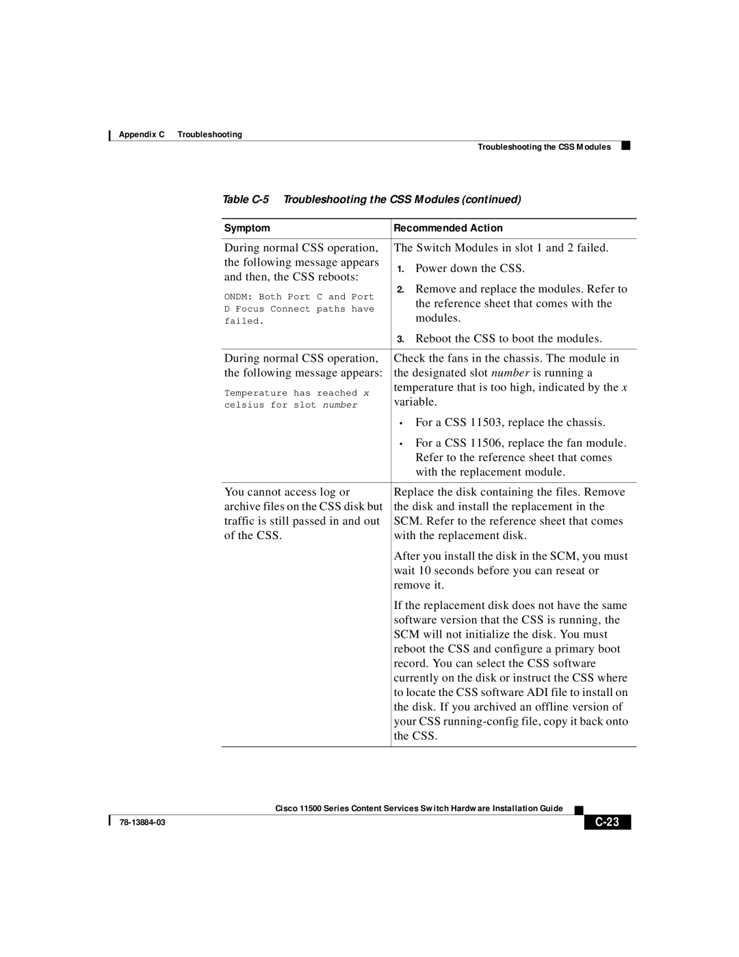 Cisco Systems 11500 Series manual Modules, Temperature that is too high, indicated by Variable 