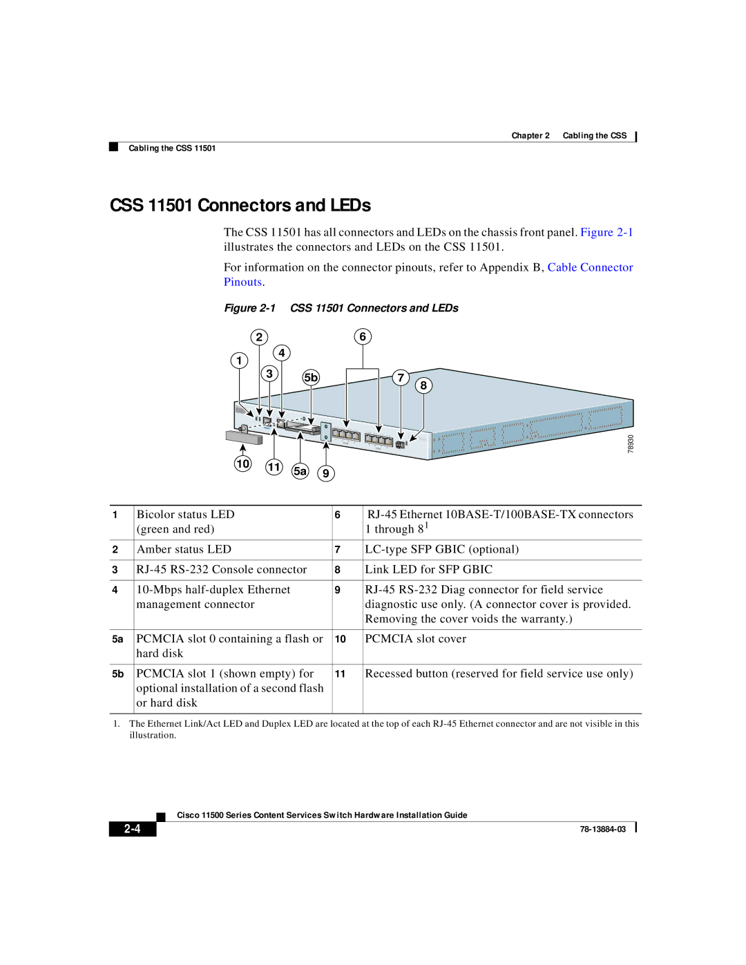 Cisco Systems 11500 Series manual CSS 11501 Connectors and LEDs 