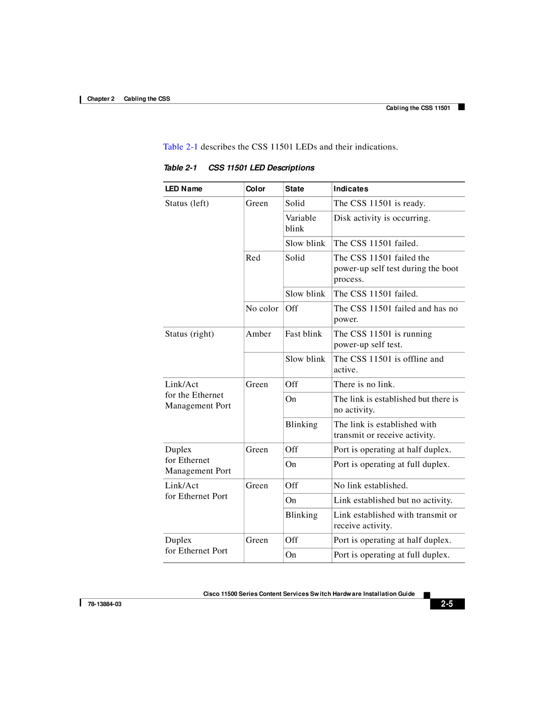 Cisco Systems 11500 Series manual 1describes the CSS 11501 LEDs and their indications, LED Name Color State Indicates 