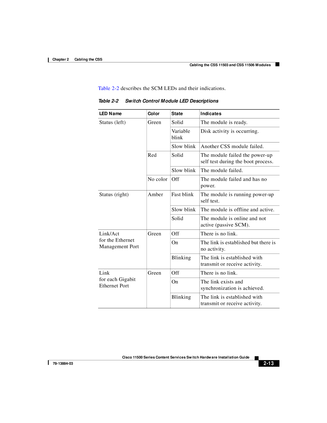 Cisco Systems 11500 Series manual 2describes the SCM LEDs and their indications, LED Name Color State Indicates 