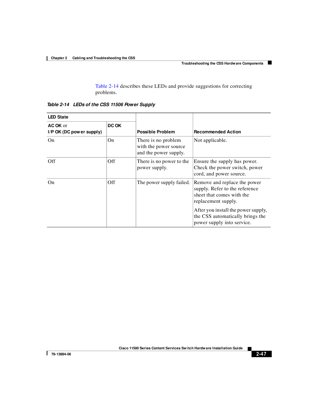 Cisco Systems 11500 Series manual LED State AC OK or, Dc Ok 