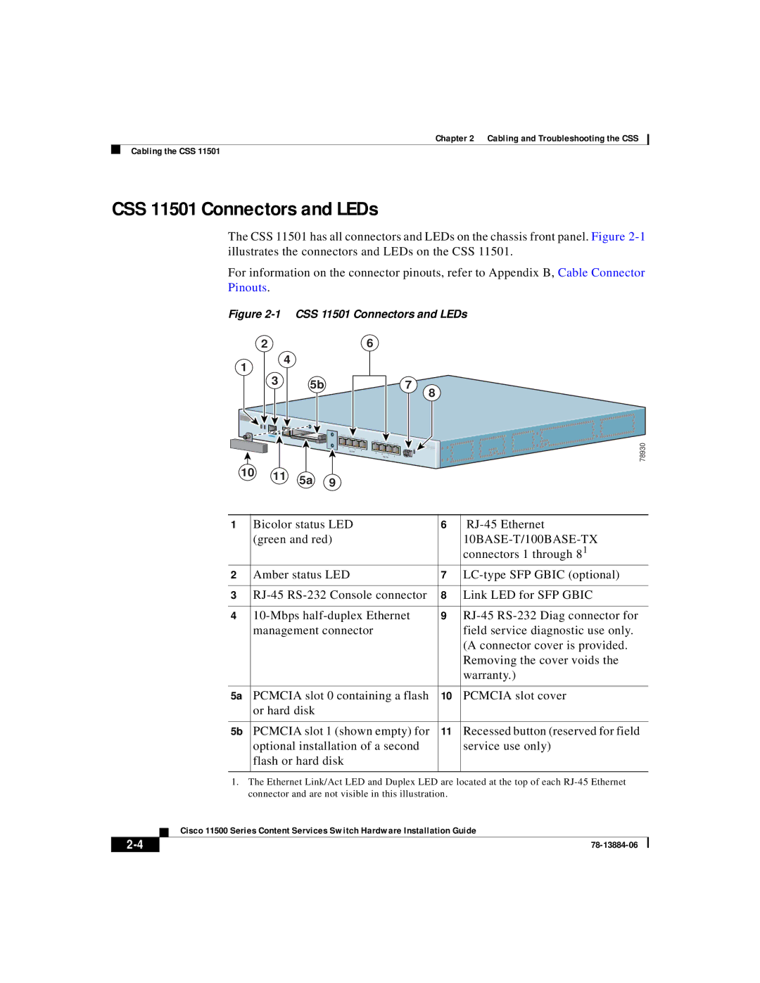 Cisco Systems 11500 Series manual CSS 11501 Connectors and LEDs, Bicolor status LED RJ-45 Ethernet Green and red 