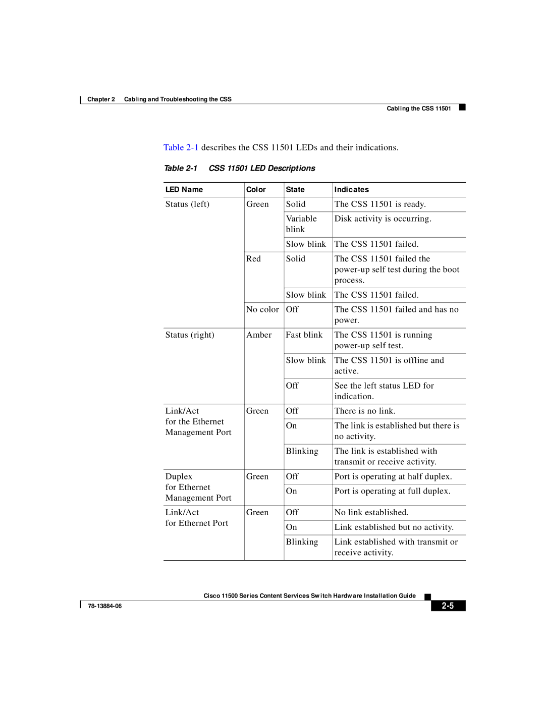 Cisco Systems 11500 Series manual 1describes the CSS 11501 LEDs and their indications, LED Name Color State Indicates 