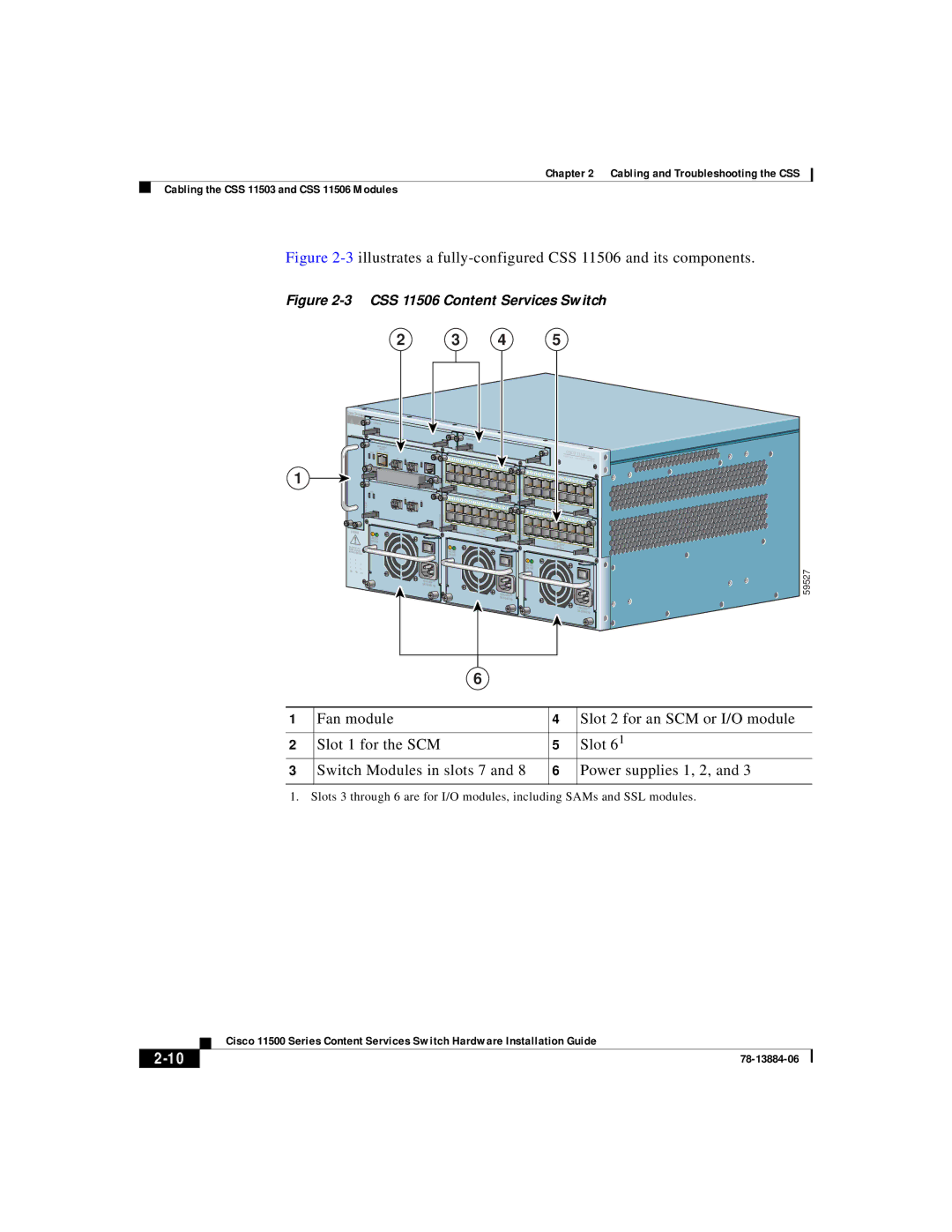 Cisco Systems 11500 Series manual 3illustrates a fully-configured CSS 11506 and its components 