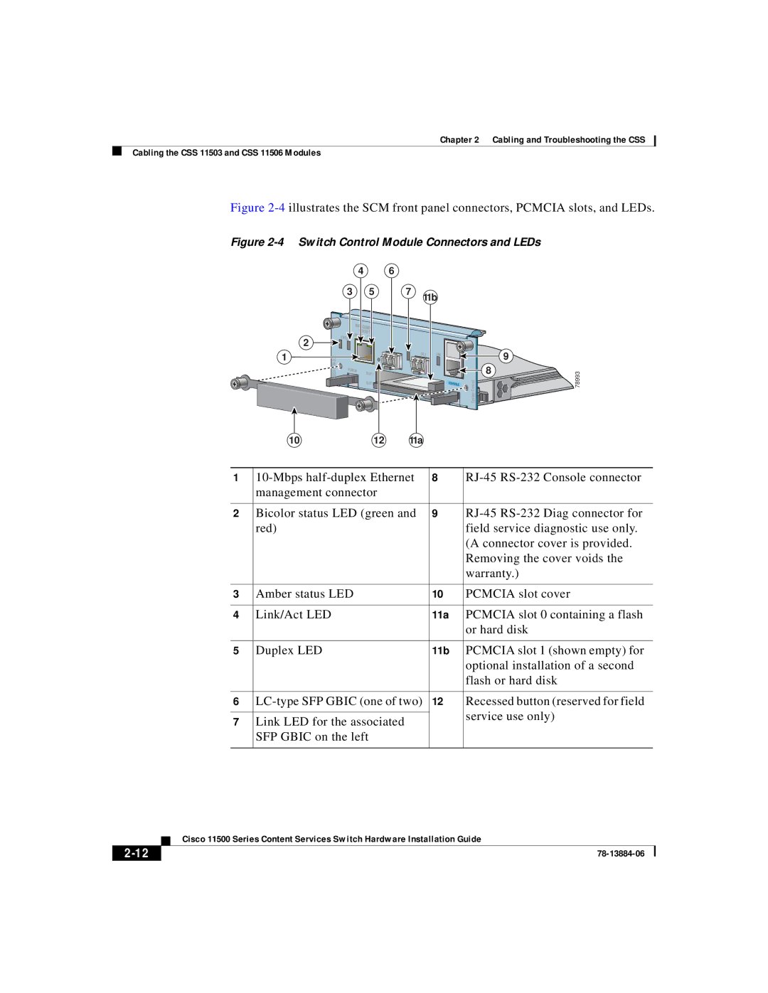 Cisco Systems 11500 Series manual 11a, Duplex LED, 11b 