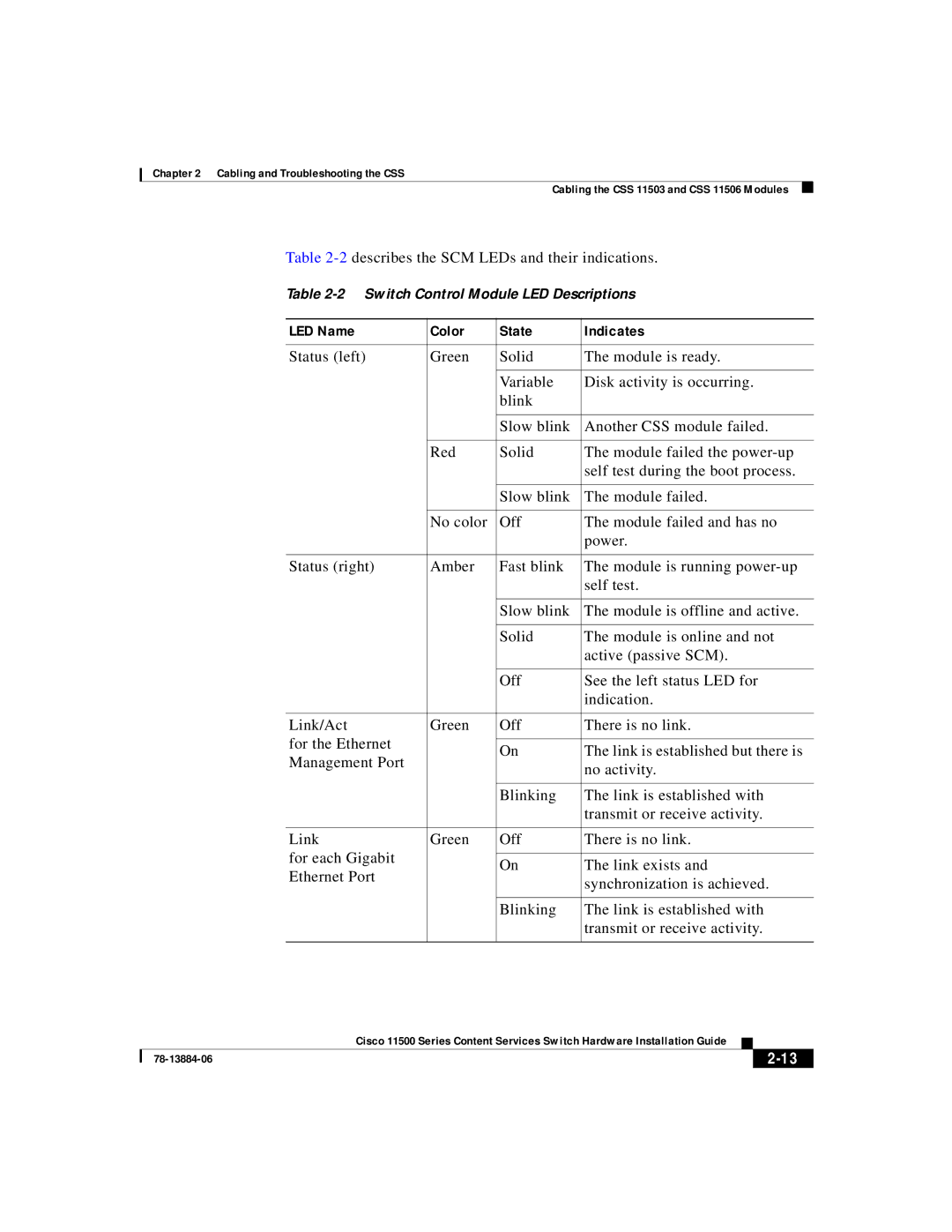 Cisco Systems 11500 Series manual 2describes the SCM LEDs and their indications, LED Name Color State Indicates 