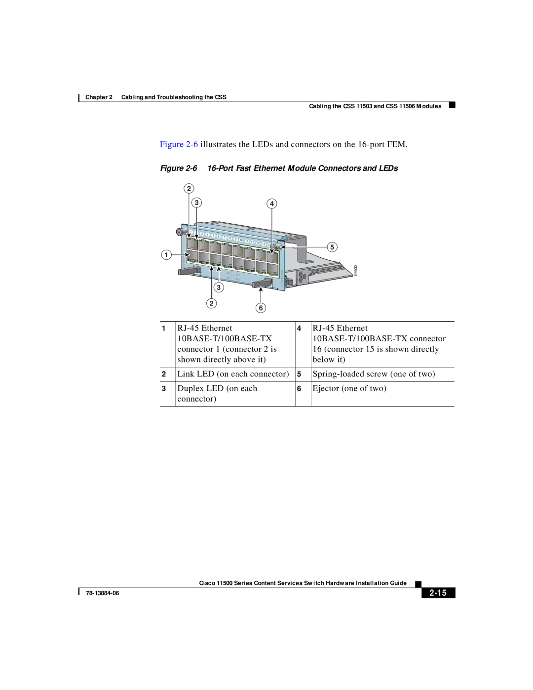 Cisco Systems 11500 Series manual 6illustrates the LEDs and connectors on the 16-port FEM 