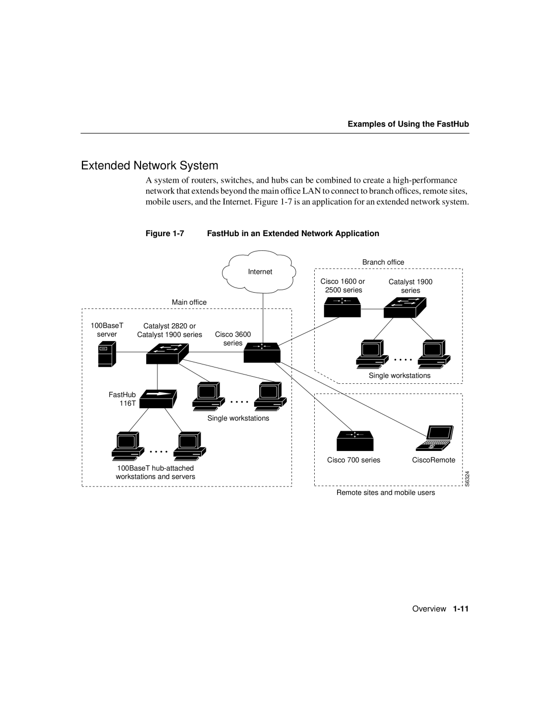 Cisco Systems 116T manual Extended Network System, FastHub in an Extended Network Application 