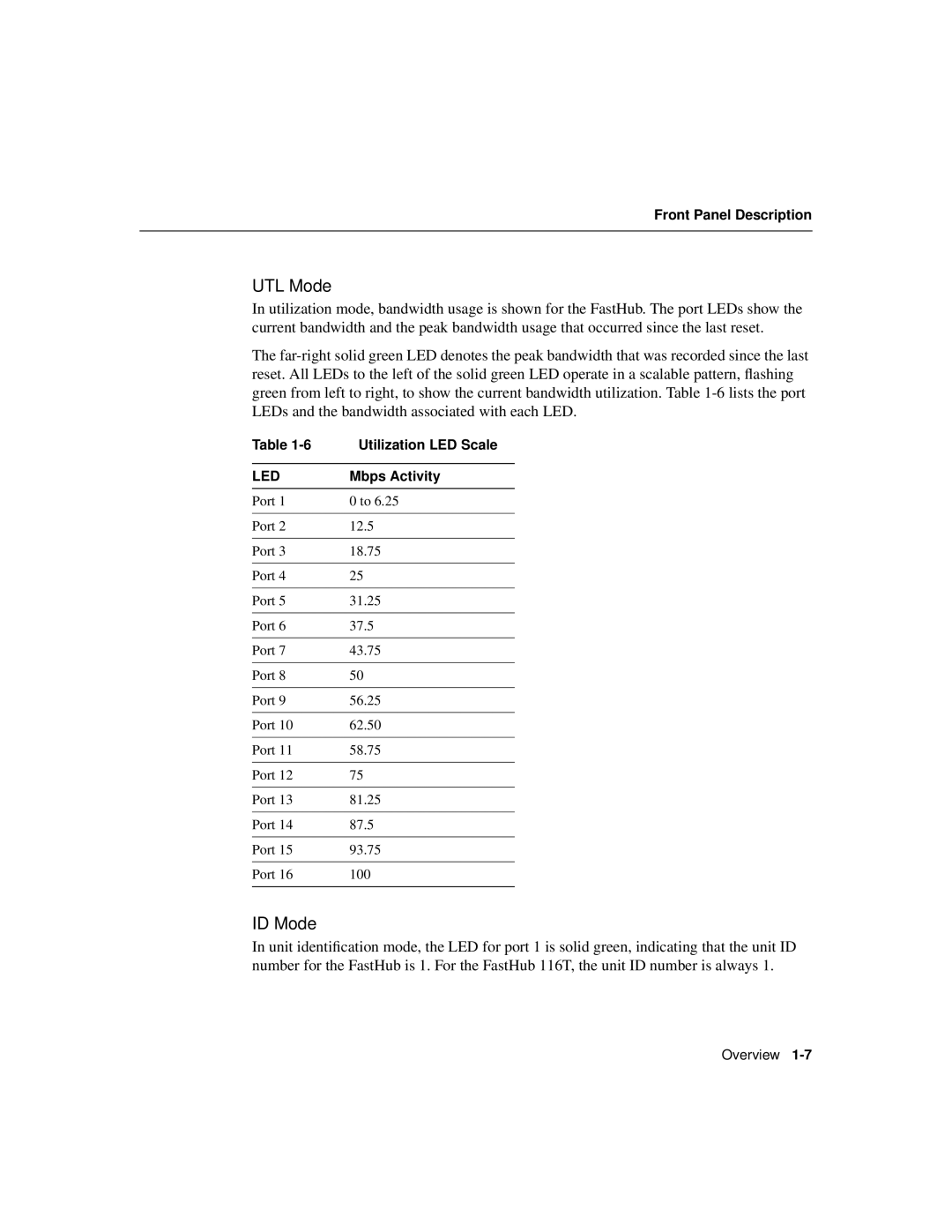 Cisco Systems 116T manual Utilization LED Scale, Mbps Activity 