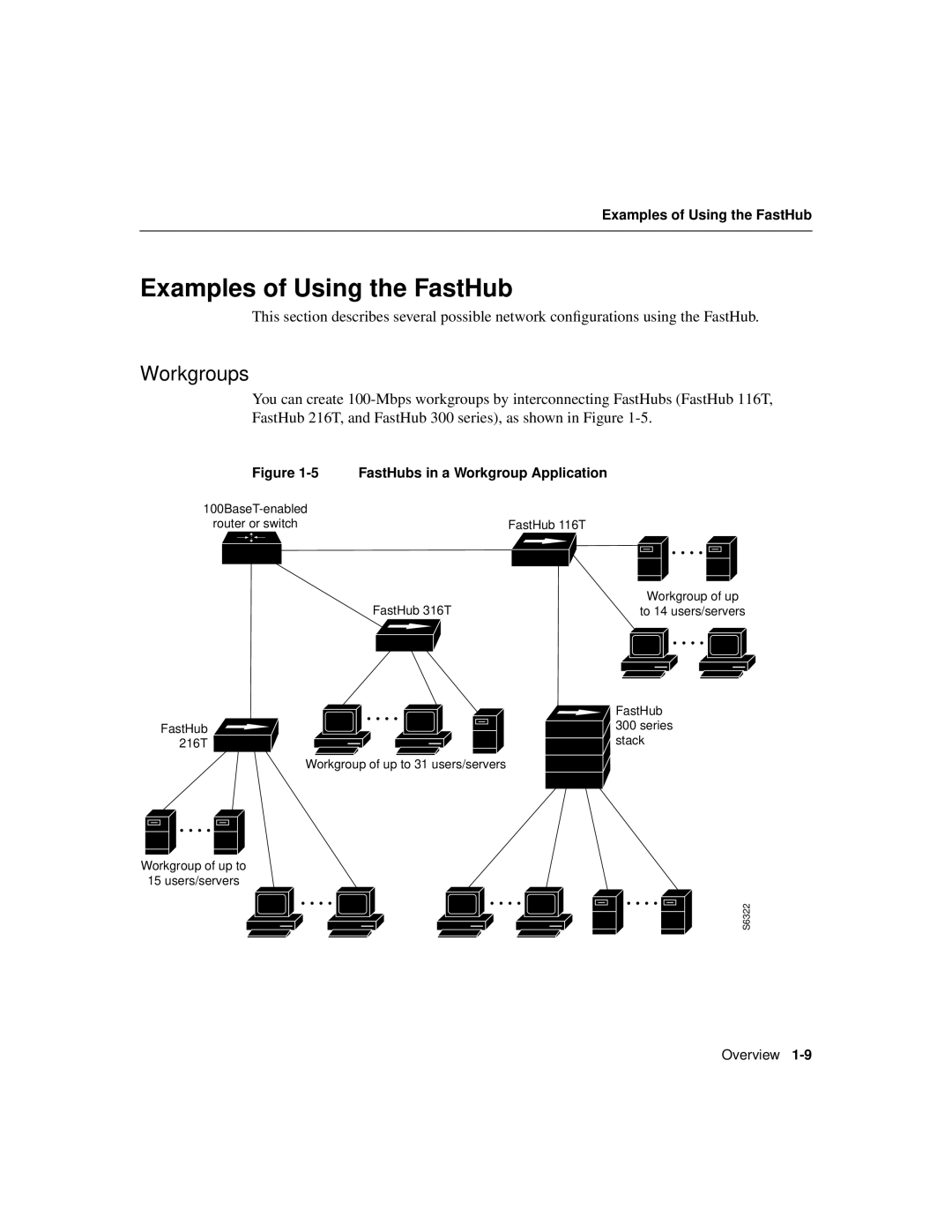 Cisco Systems 116T manual Examples of Using the FastHub, Workgroups 