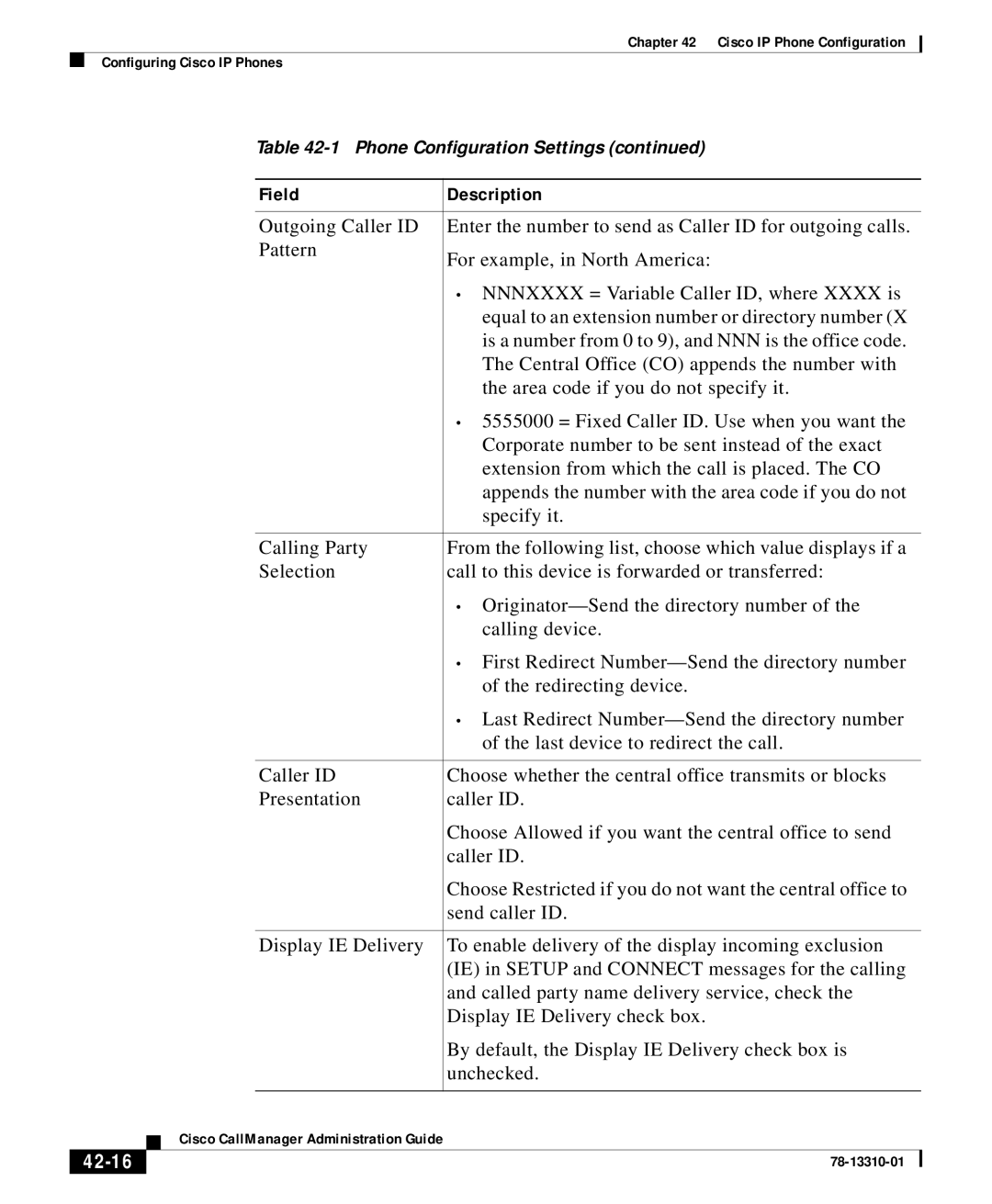 Cisco Systems 12 SP+ manual 42-16 