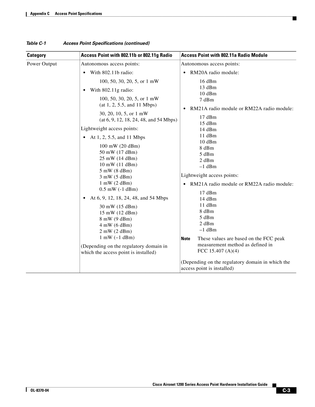 Cisco Systems 1200 manual Category Access Point with 802.11b or 802.11g Radio 