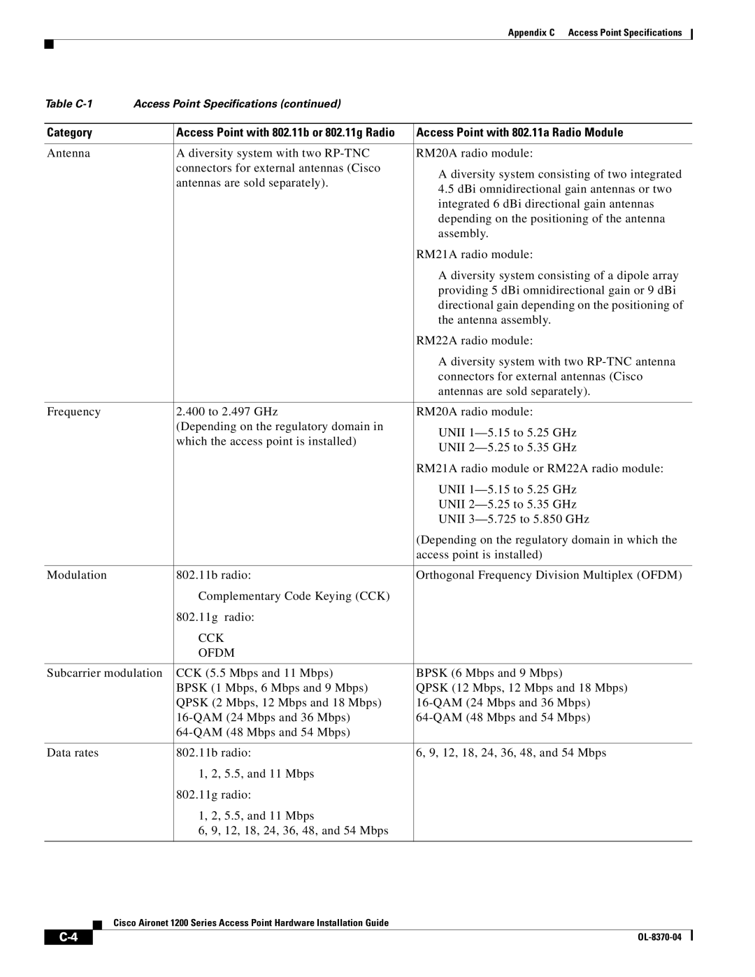 Cisco Systems 1200 manual CCK Ofdm 