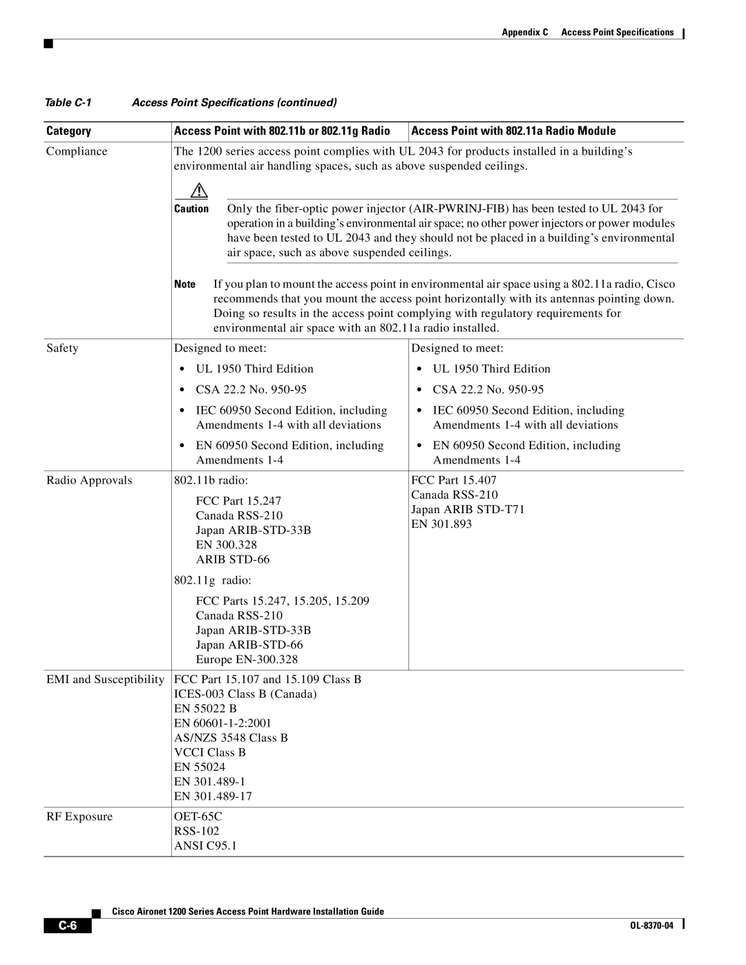 Cisco Systems 1200 manual Arib STD-66 